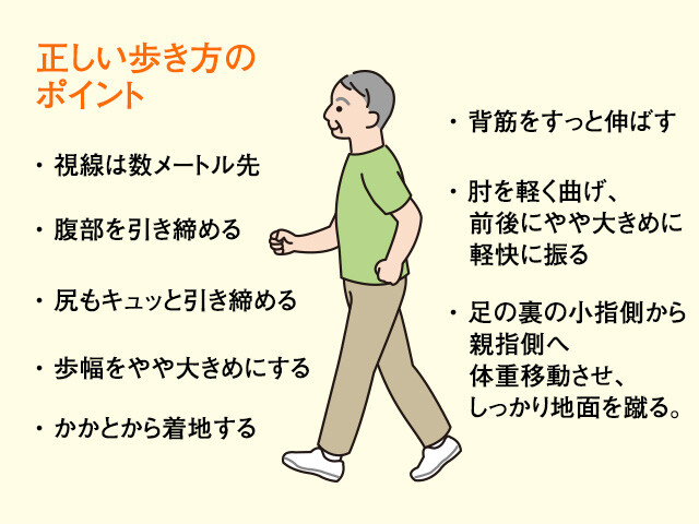 その腰やひざの痛み歩き方が原因かも・・・？